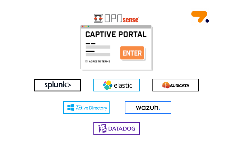 Step into Zenarmor's Integration Galaxy: Your Passport to Advanced Security