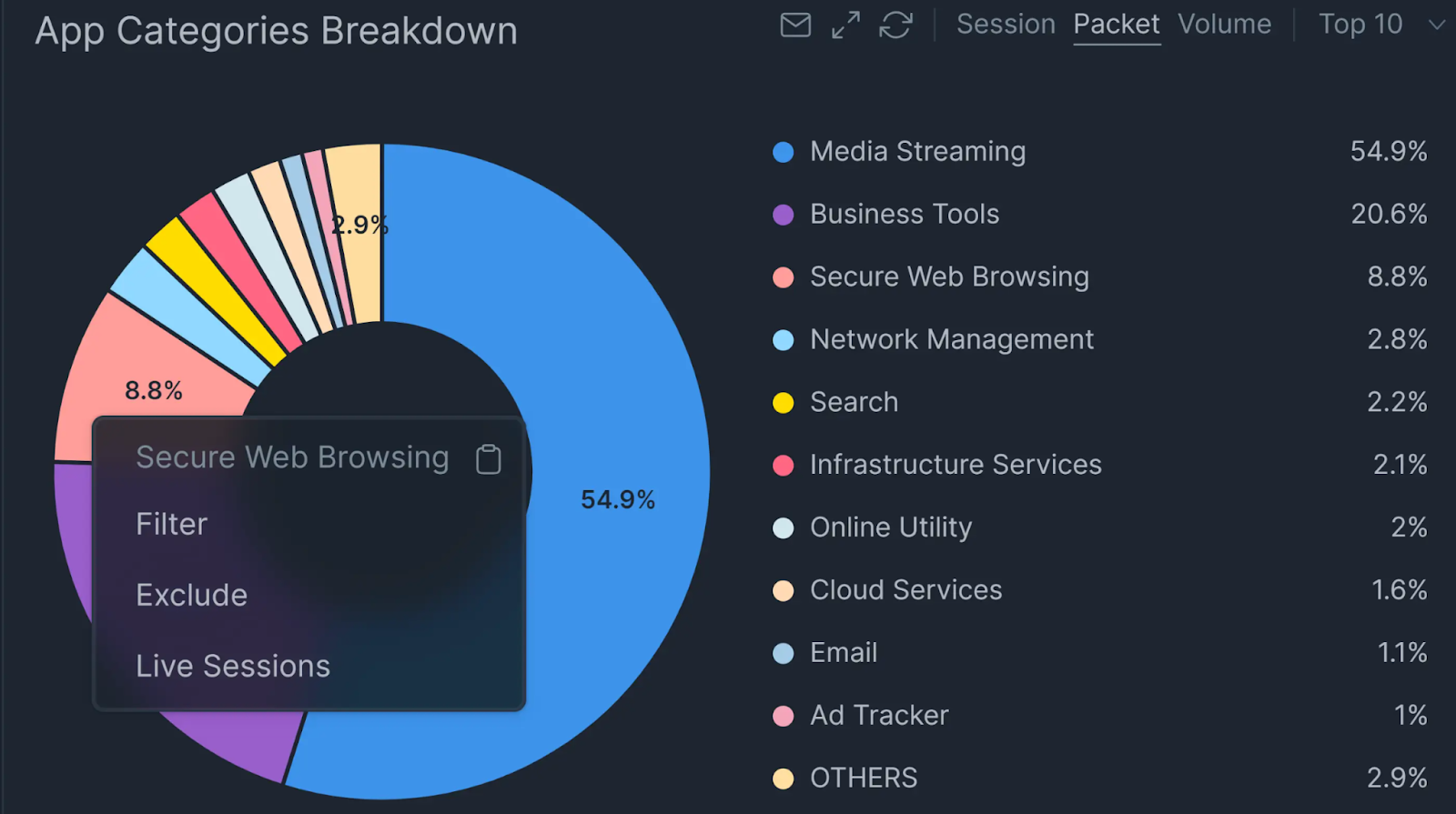 Zenarmor Unified Management for control and visibility
