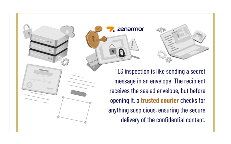 Enhance Network Security with Zenarmor's TLS Inspection Feature