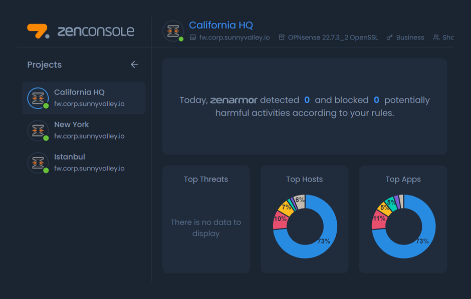 Manage From Everywhere