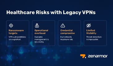 How Zenarmor Powers Zero Trust for Healthcare