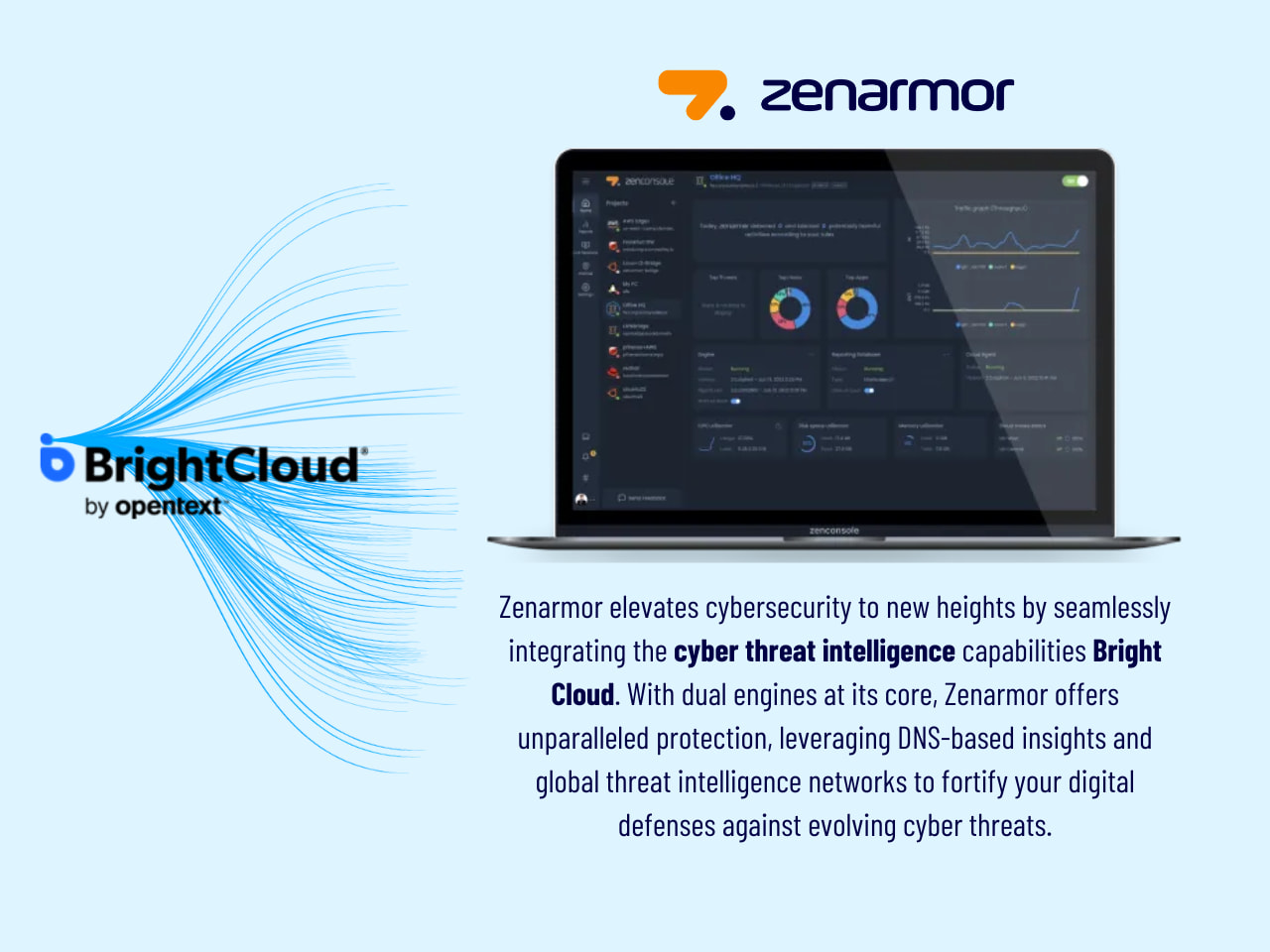 Convergence with Purpose: Zenarmor and Threat Intelligence Unite for Unmatched Security