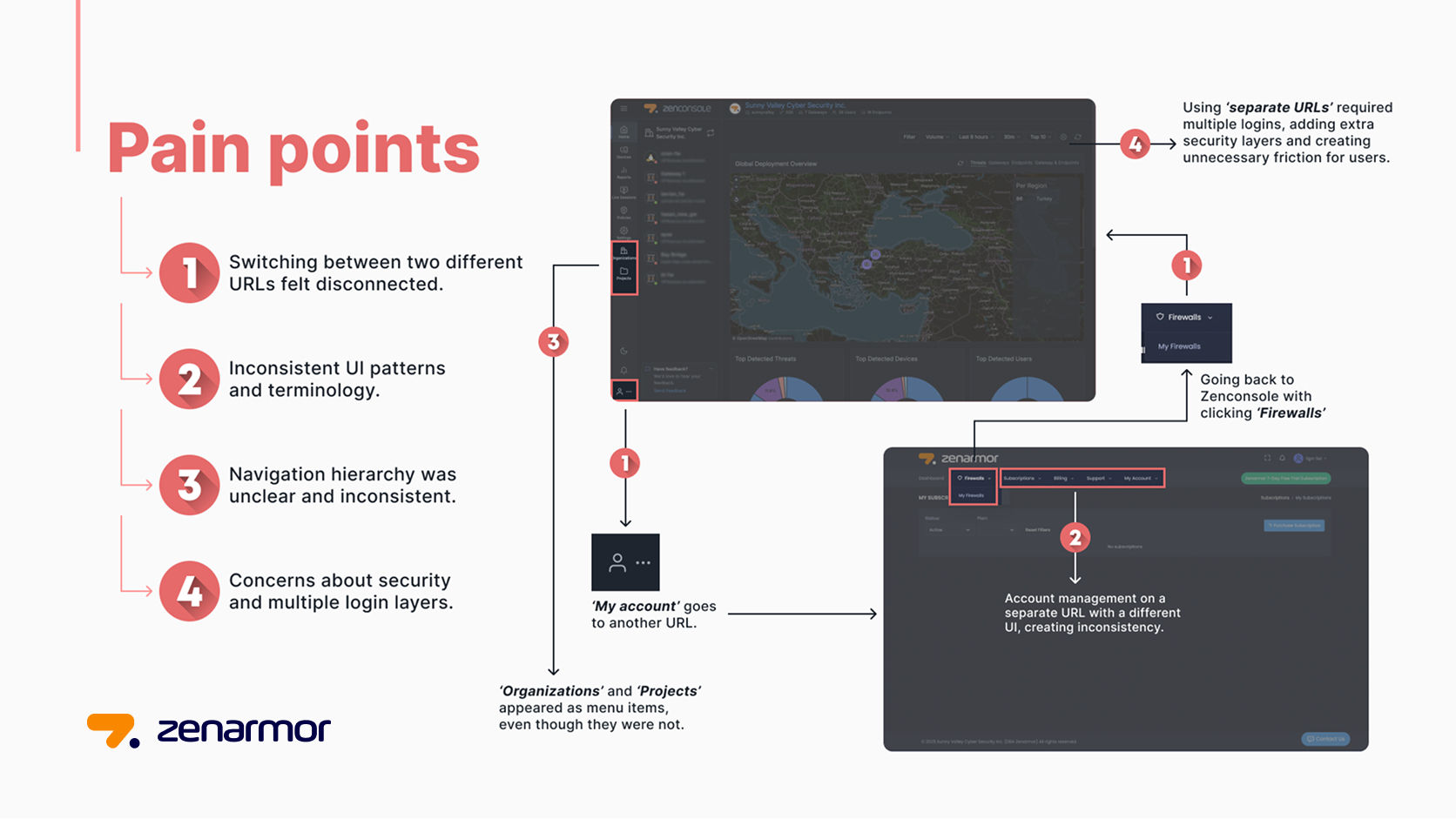 User flow mapping for the unified Zenconsole experience