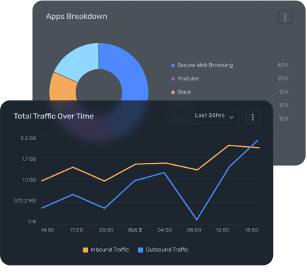 Real-time visibility