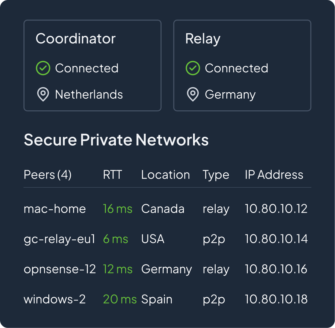 Turbo-charged performance